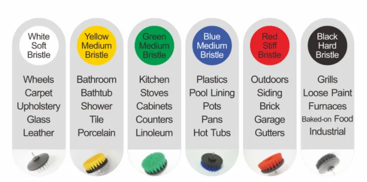 Bristles Of Different Color And Stiffness